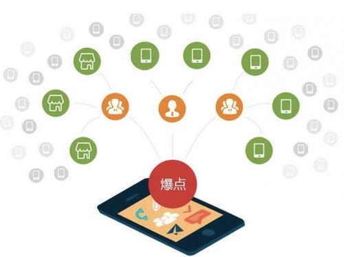 平利为什么越来越多的企业通过软文营销来引流